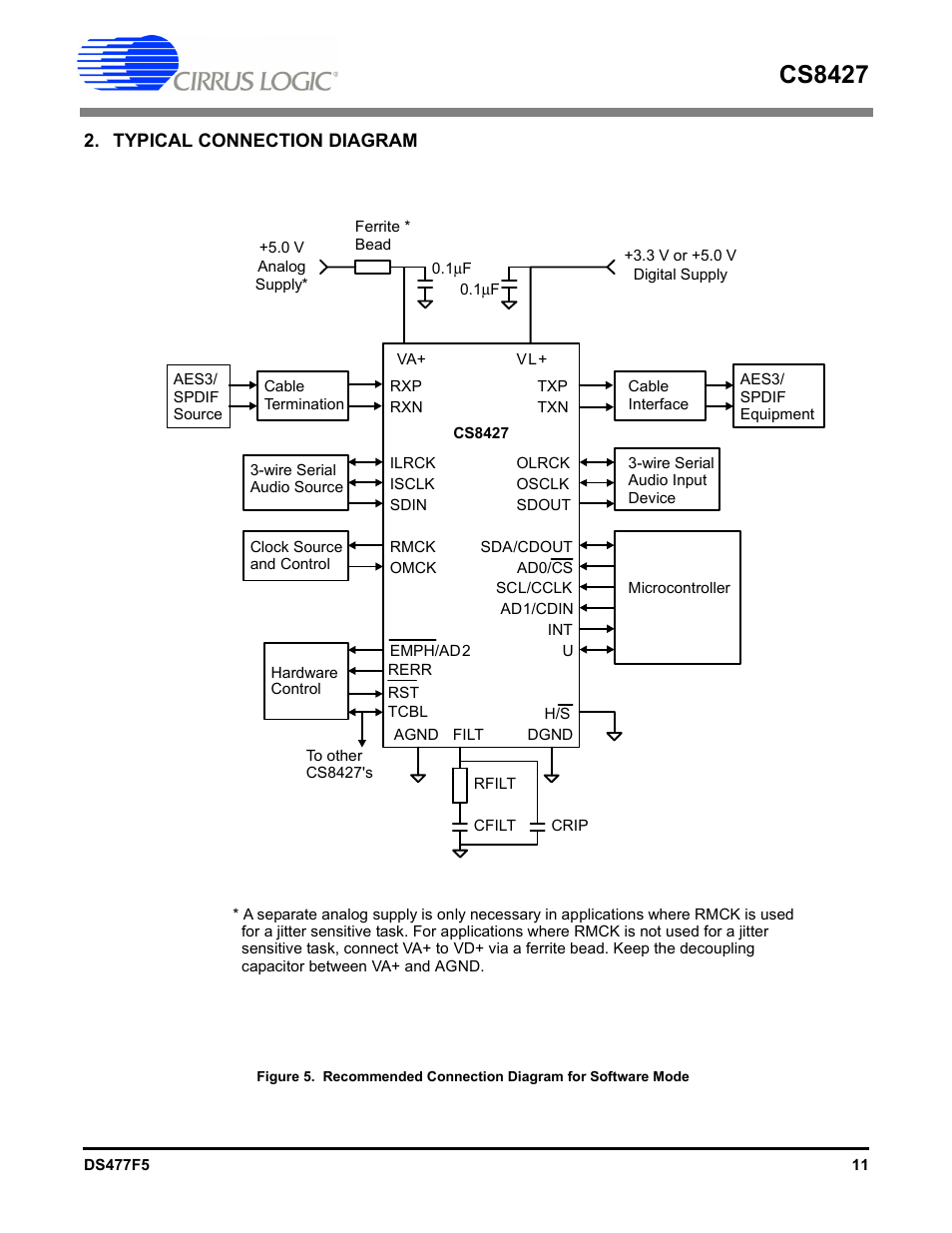 Typical connection diagram, Cs8427 | Cirrus Logic CS8427 User Manual | Page 11 / 60