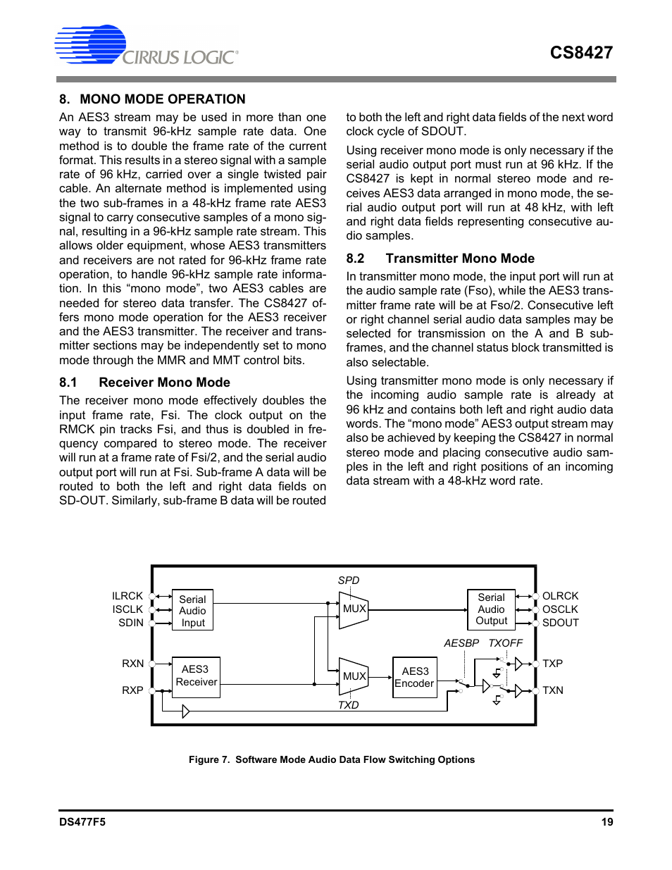 Mono mode operation, 1 receiver mono mode, 2 transmitter mono mode | 1 receiver mono mode 8.2 transmitter mono mode, Figure 7. “soft, Figure 7, Cs8427 | Cirrus Logic CS8427 User Manual | Page 19 / 60