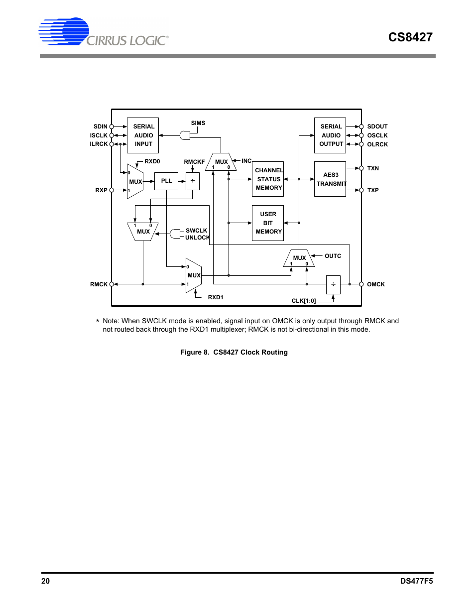 Figure 8. cs8427 clock routing, Licity, Figure 8 | Cs8427 | Cirrus Logic CS8427 User Manual | Page 20 / 60