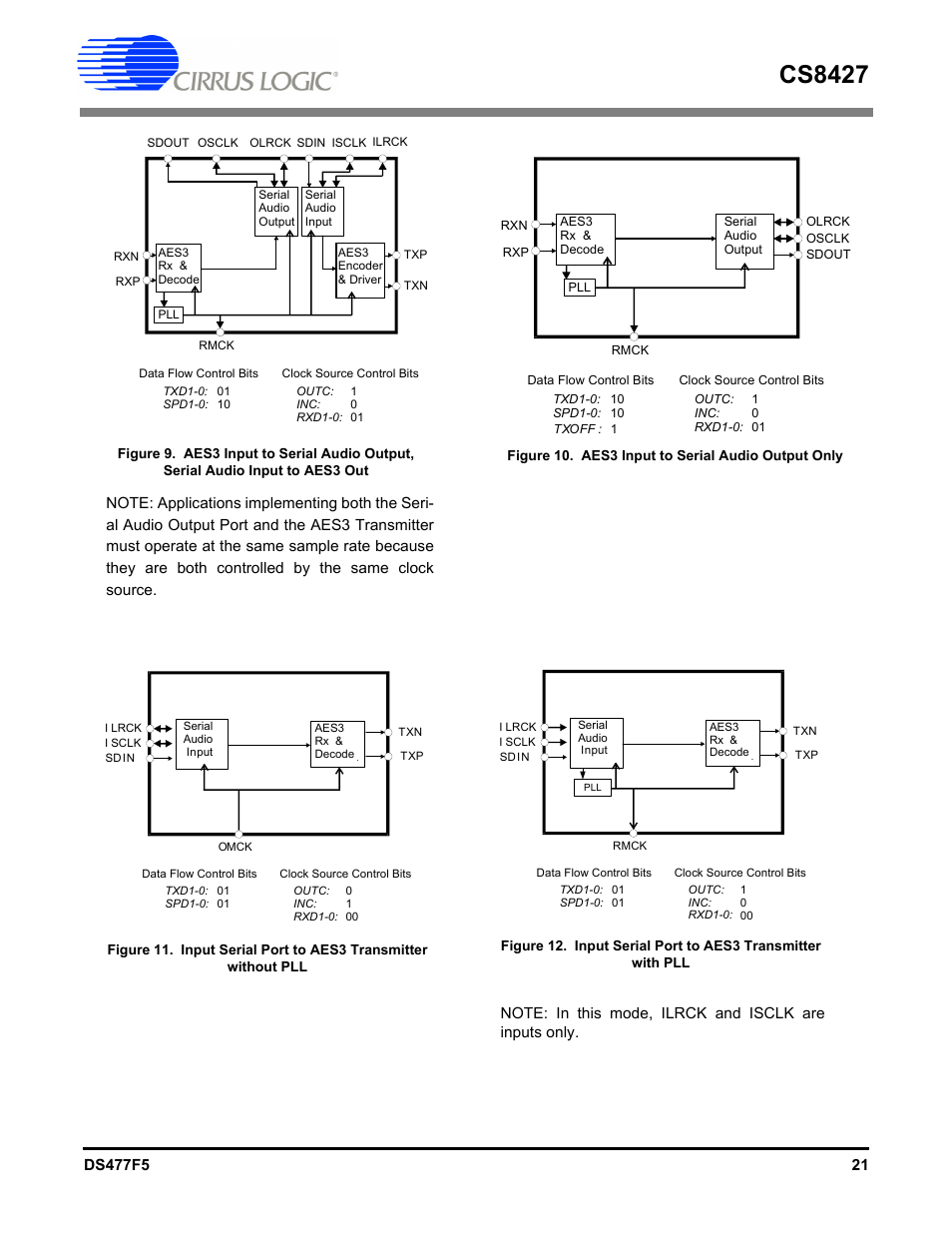 Figure 10, Figure 9, Shows t | Figure, T pll, Figure 12, Shows a standard aes3, Cs8427 | Cirrus Logic CS8427 User Manual | Page 21 / 60