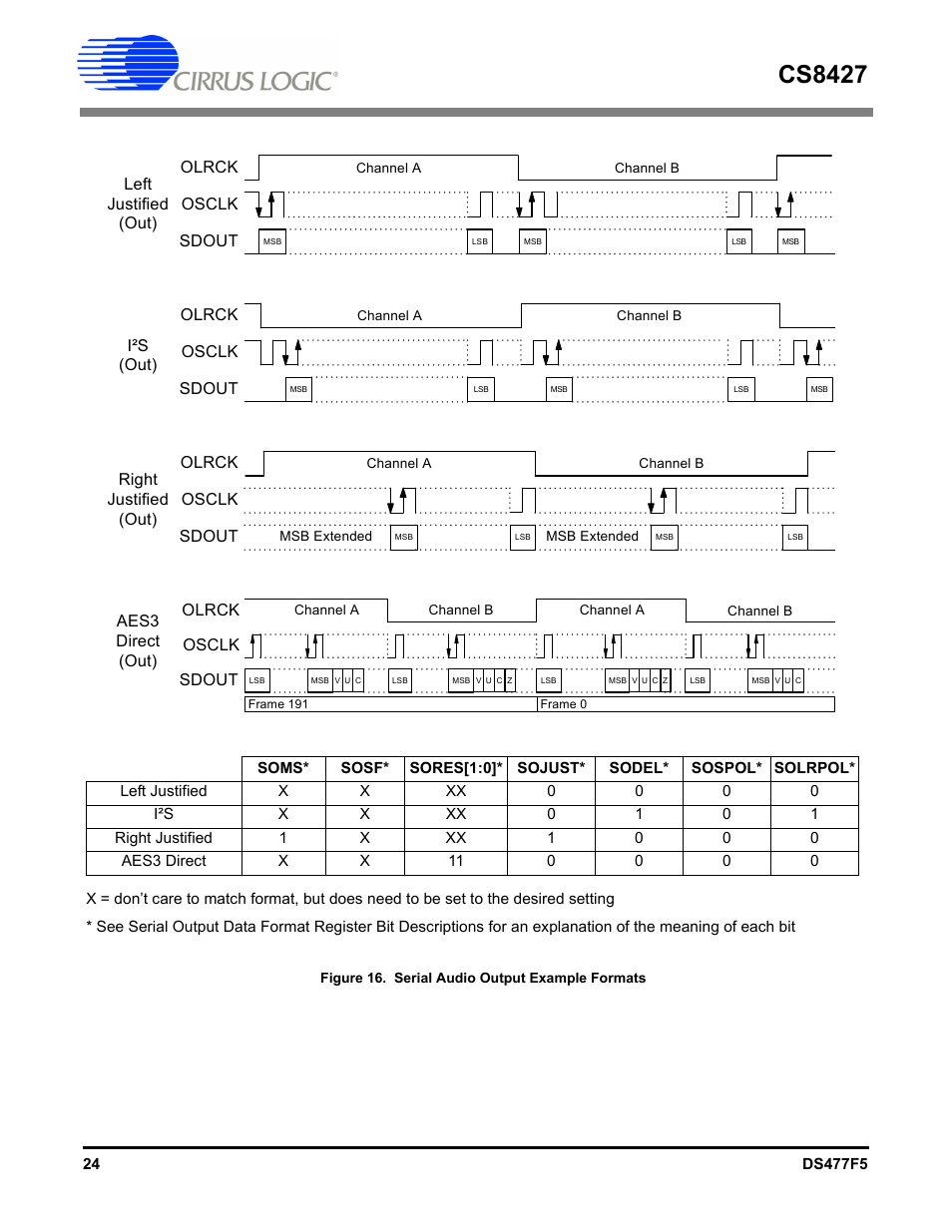 Figure 16. serial audio output example formats, Figure 16, Cs8427 | Cirrus Logic CS8427 User Manual | Page 24 / 60