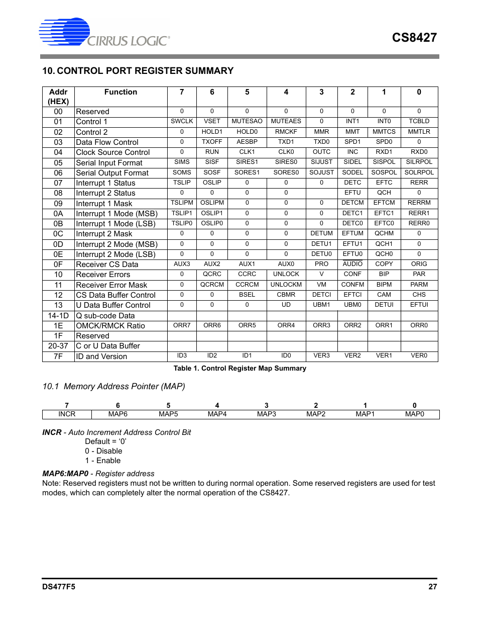 Control port register summary, 1 memory address pointer (map), Table 1. control register map summary | Cs8427 | Cirrus Logic CS8427 User Manual | Page 27 / 60
