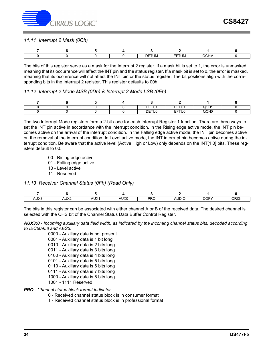 Cs8427, 11 interrupt 2 mask (0ch), 13 receiver channel status (0fh) (read only) | Cirrus Logic CS8427 User Manual | Page 34 / 60
