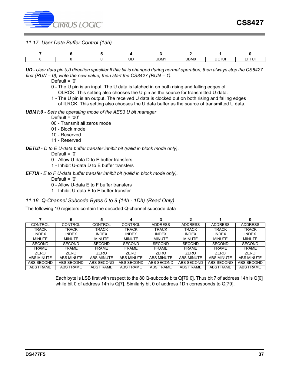 Cs8427, 17 user data buffer control (13h) | Cirrus Logic CS8427 User Manual | Page 37 / 60