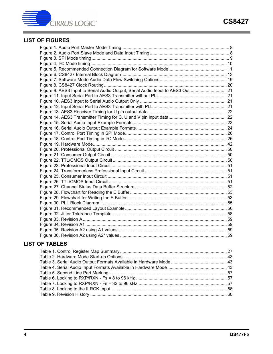 List of figures, List of tables, Cs8427 | Cirrus Logic CS8427 User Manual | Page 4 / 60