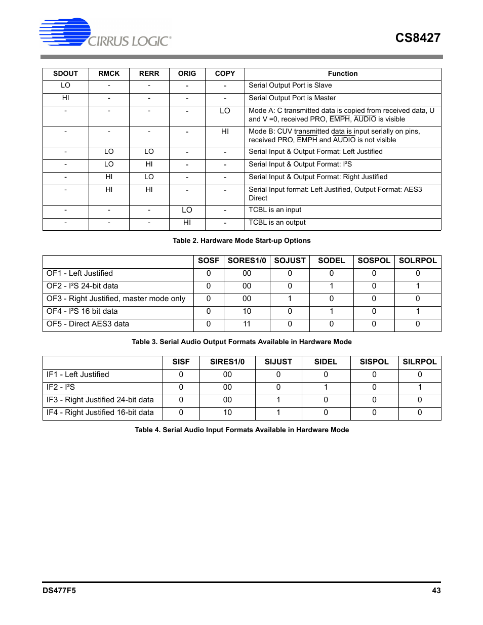 Ed by, Table 3 on, Cs8427 | Cirrus Logic CS8427 User Manual | Page 43 / 60