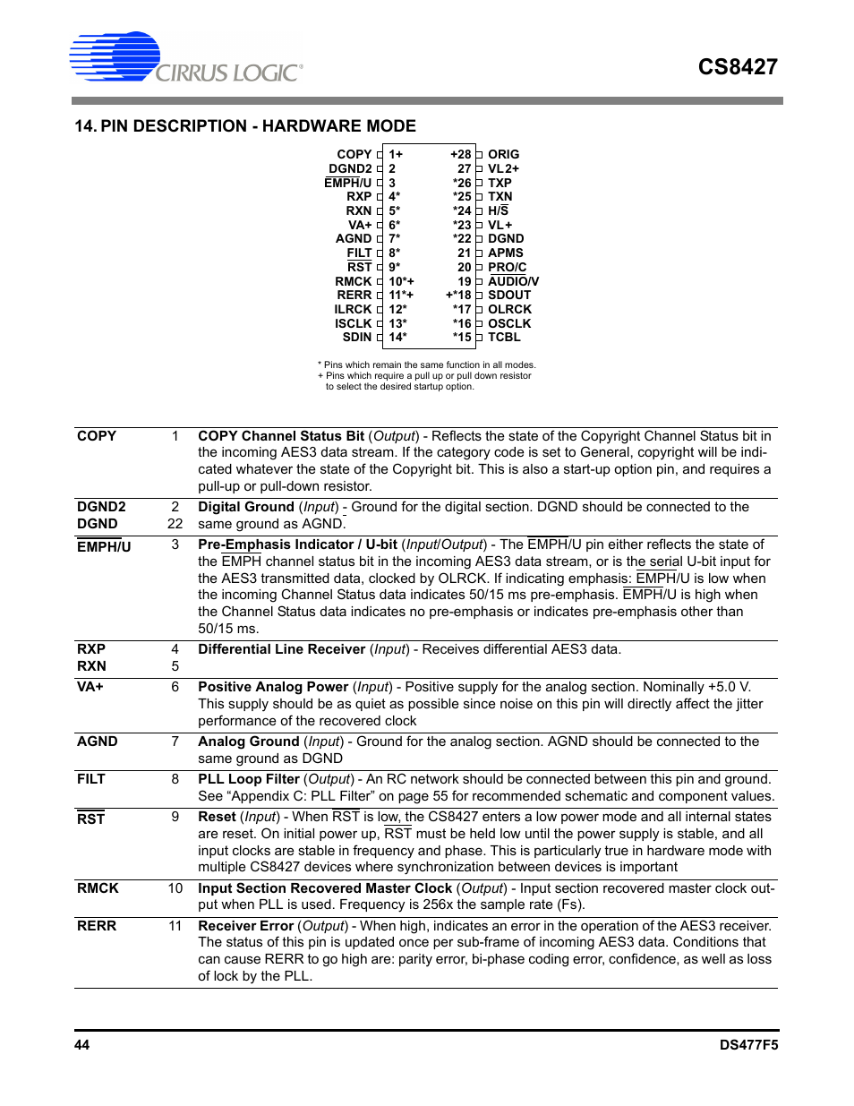 Pin description - hardware mode, Cs8427 | Cirrus Logic CS8427 User Manual | Page 44 / 60