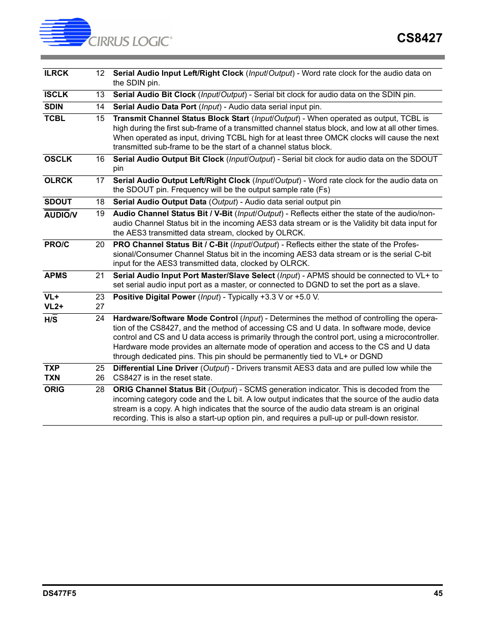 Cs8427 | Cirrus Logic CS8427 User Manual | Page 45 / 60