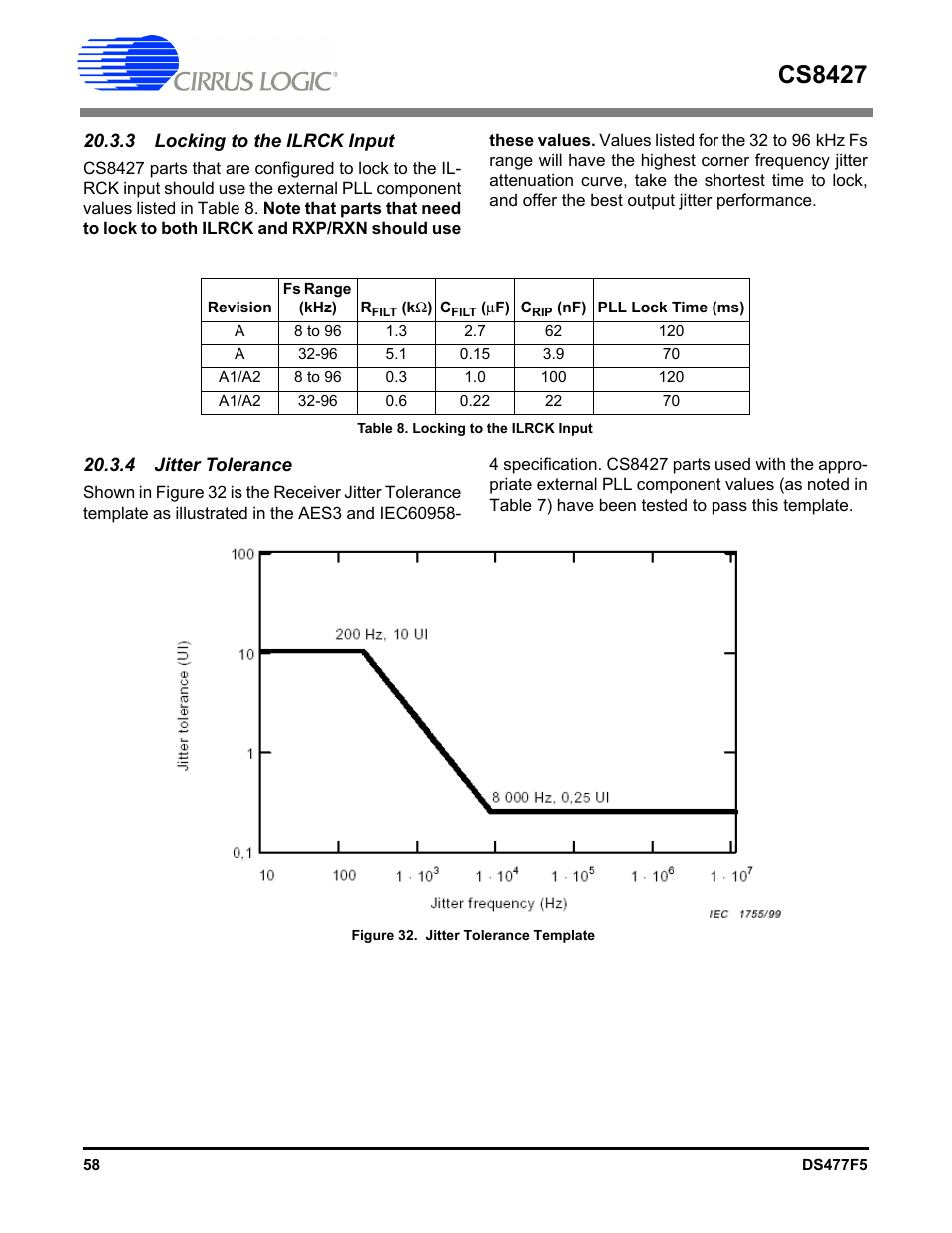 3 locking to the ilrck input, 4 jitter tolerance, Figure 32. jitter tolerance template | Table 8. locking to the ilrck input, D table 8, the compon, Nd table 8, Cs8427 | Cirrus Logic CS8427 User Manual | Page 58 / 60