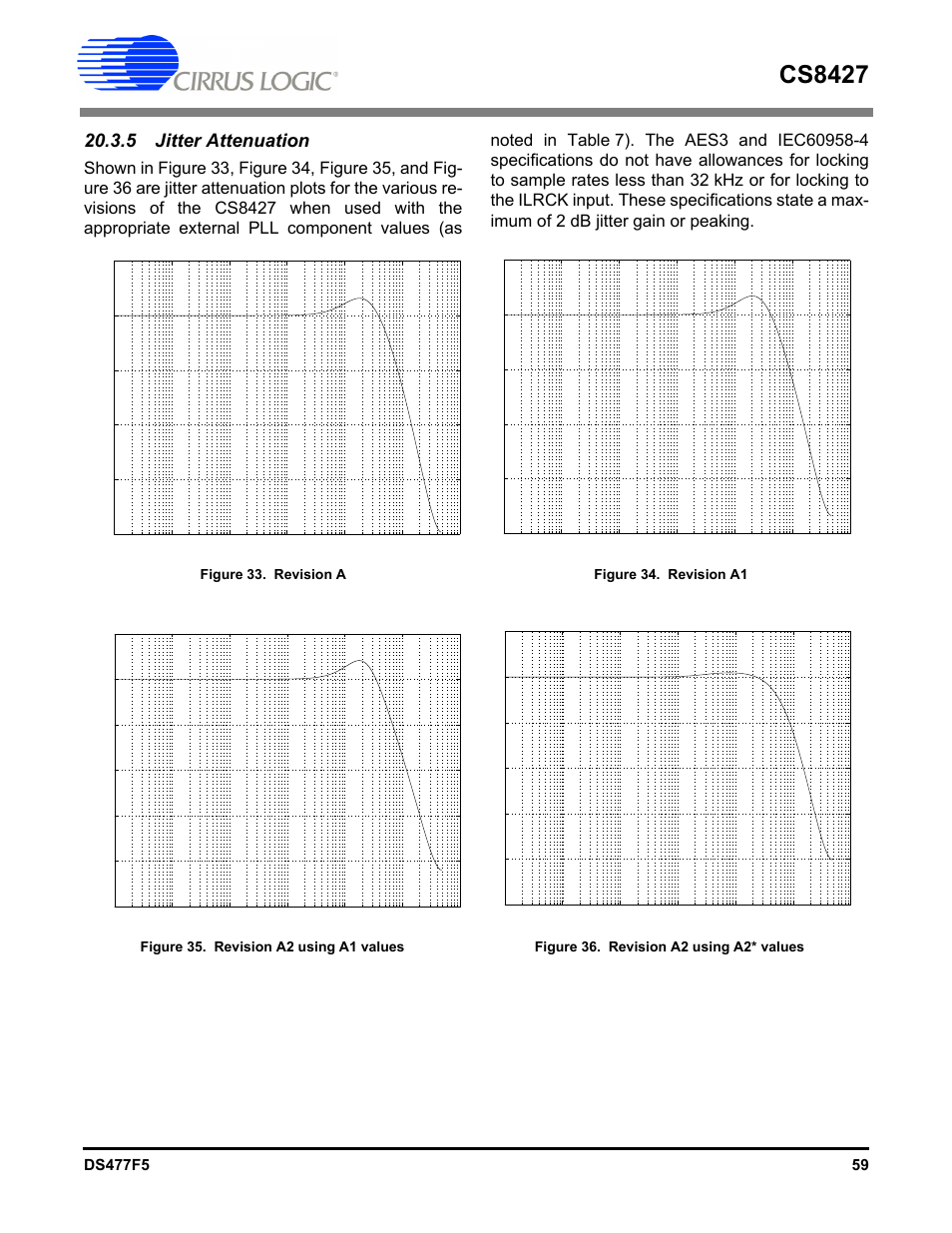 5 jitter attenuation, Cs8427 | Cirrus Logic CS8427 User Manual | Page 59 / 60