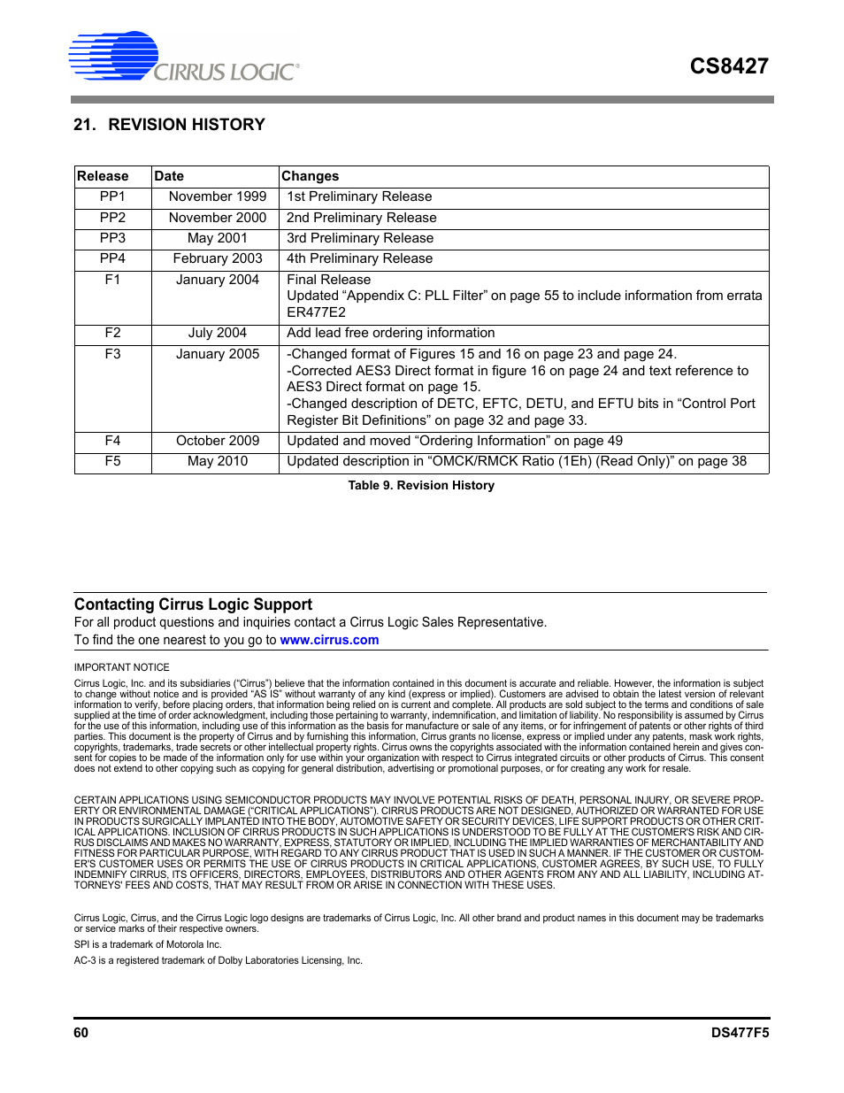 Revision history, Table 9. revision history, Cs8427 | Contacting cirrus logic support | Cirrus Logic CS8427 User Manual | Page 60 / 60