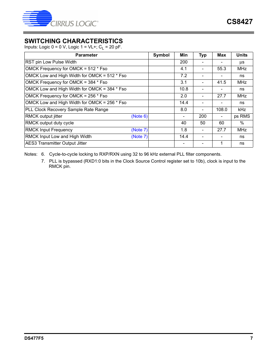 Switching characteristics, Cs8427 | Cirrus Logic CS8427 User Manual | Page 7 / 60