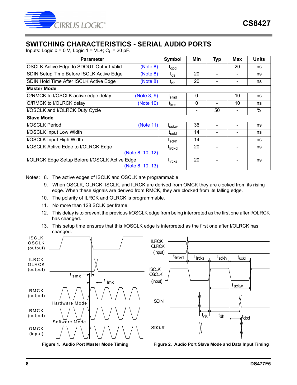 Switching characteristics - serial audio ports, Cs8427 | Cirrus Logic CS8427 User Manual | Page 8 / 60