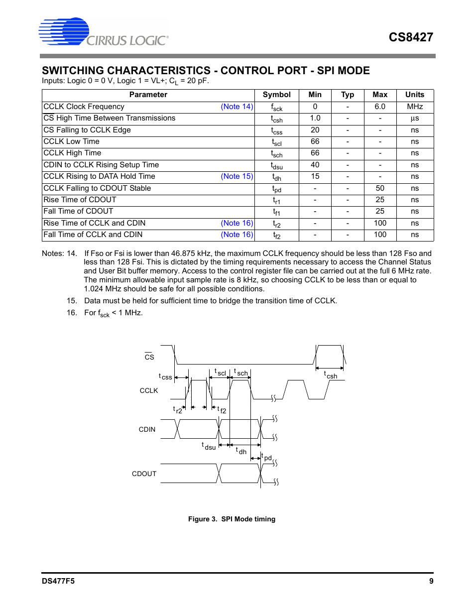 Figure 3. spi mode timing, Cs8427 | Cirrus Logic CS8427 User Manual | Page 9 / 60
