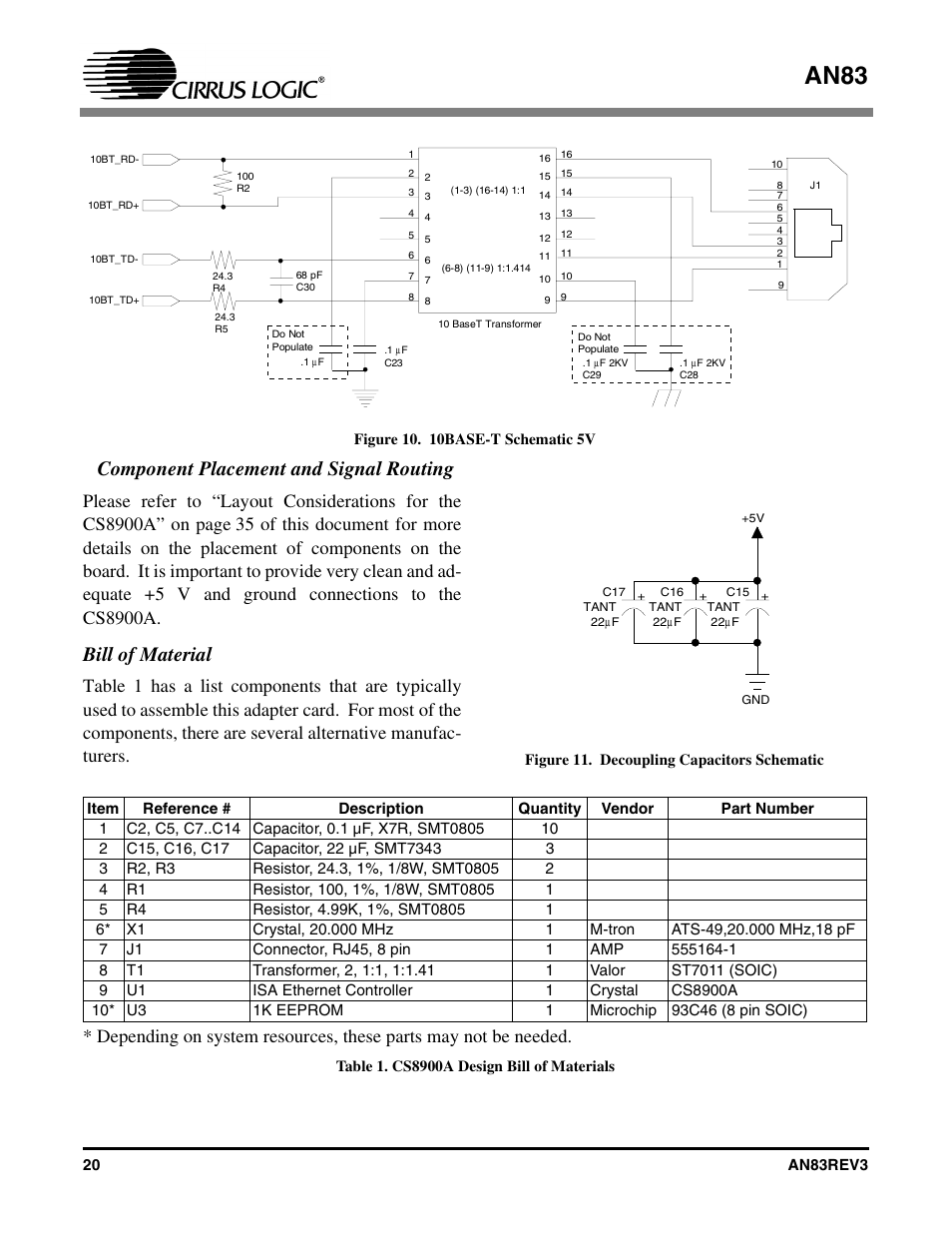 Component placement and signal routing, Figure 10. 10base-t schematic 5v, Figure 11. decoupling capacitors schematic | Bill of material, Table 1. cs8900a design bill of materials, 10 de, An83 | Cirrus Logic AN83 User Manual | Page 20 / 58