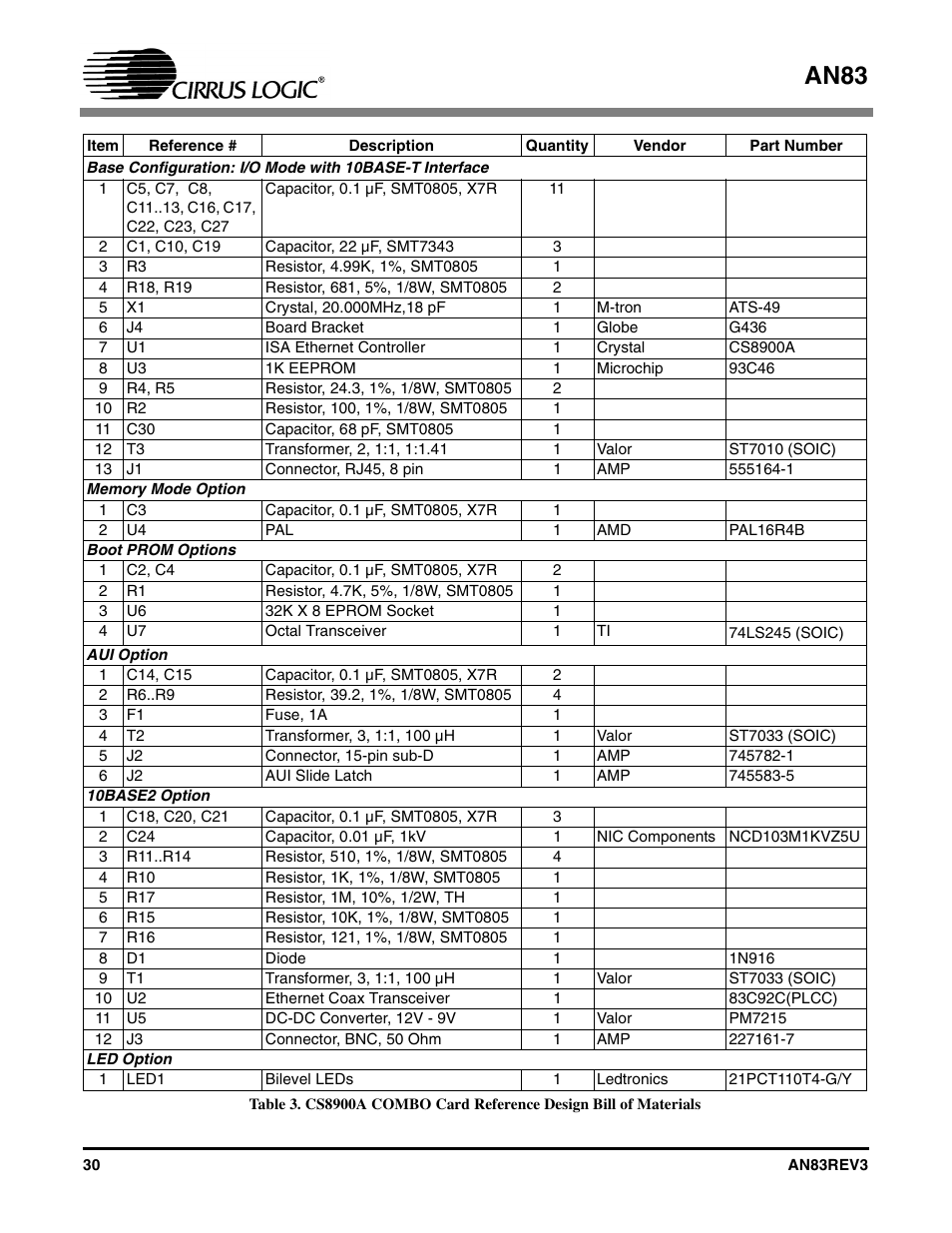 Table 3 c, An83 | Cirrus Logic AN83 User Manual | Page 30 / 58