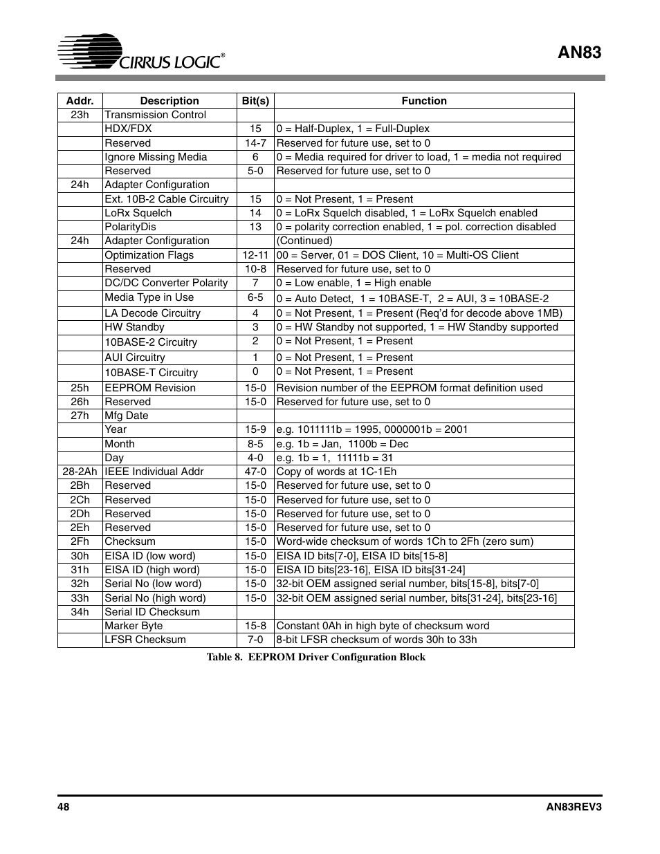 An83 | Cirrus Logic AN83 User Manual | Page 48 / 58