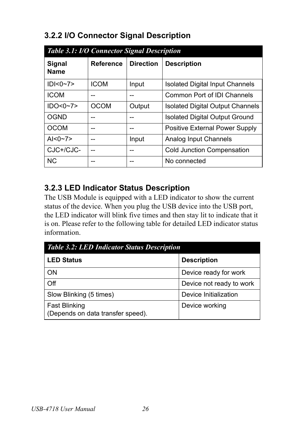 2 i/o connector signal description, I/o connector signal description, 3 led indicator status description | Led indicator status description | Advantech 4718 User Manual | Page 32 / 54