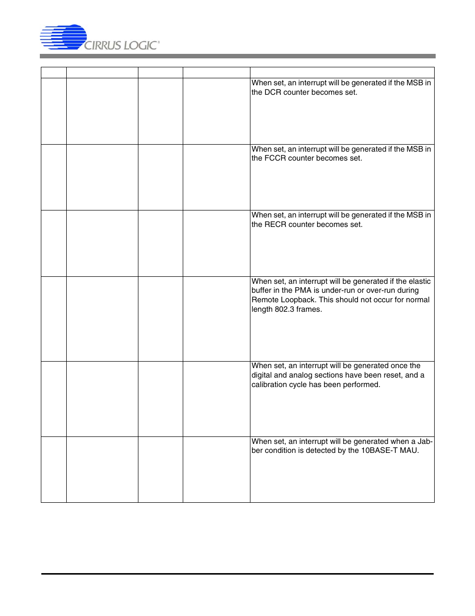 Cs8952 | Cirrus Logic CS8952 User Manual | Page 42 / 81