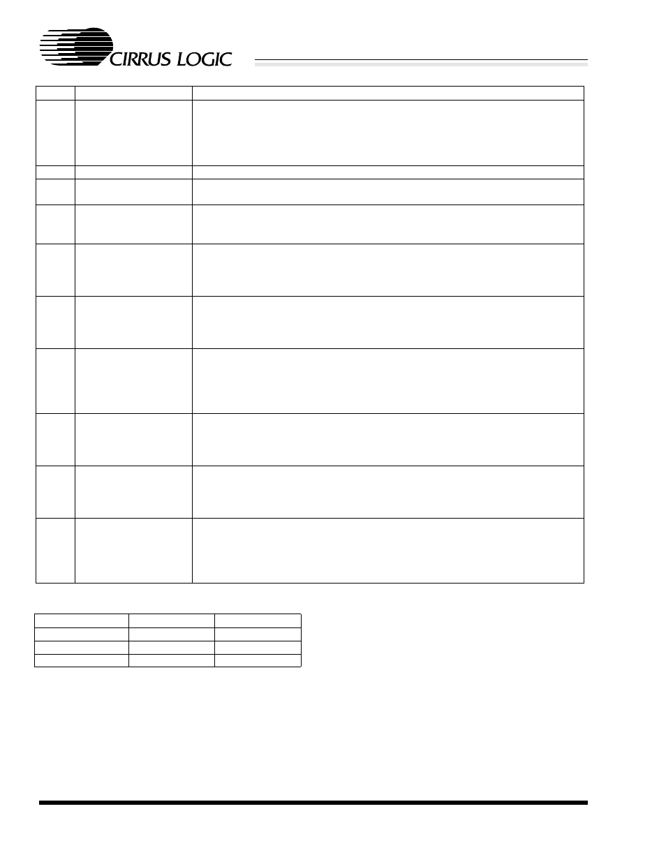 Table 6. effect of shorting the listed pin pairs, Table 7. tx_clk mode select, Led indicators | Cdb8952 | Cirrus Logic CS8952 User Manual | Page 4 / 12