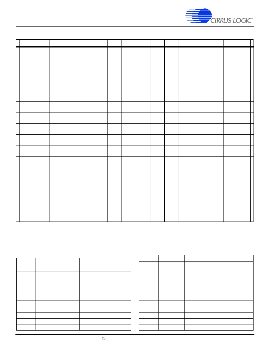 Ball pbga pinout (top view)), Ball pbga ball listing, Table 20. 256-ball pbga ball listing | Ball pbga pinout (top view), The list is ordered by ball location | Cirrus Logic EP7309 User Manual | Page 30 / 42