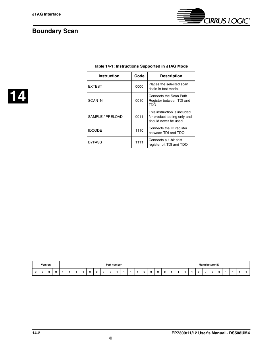 Boundary scan, Boundary scan -2, Table 14-1: instructions supported in jtag mode -2 | Cirrus Logic EP73xx User Manual | Page 114 / 158