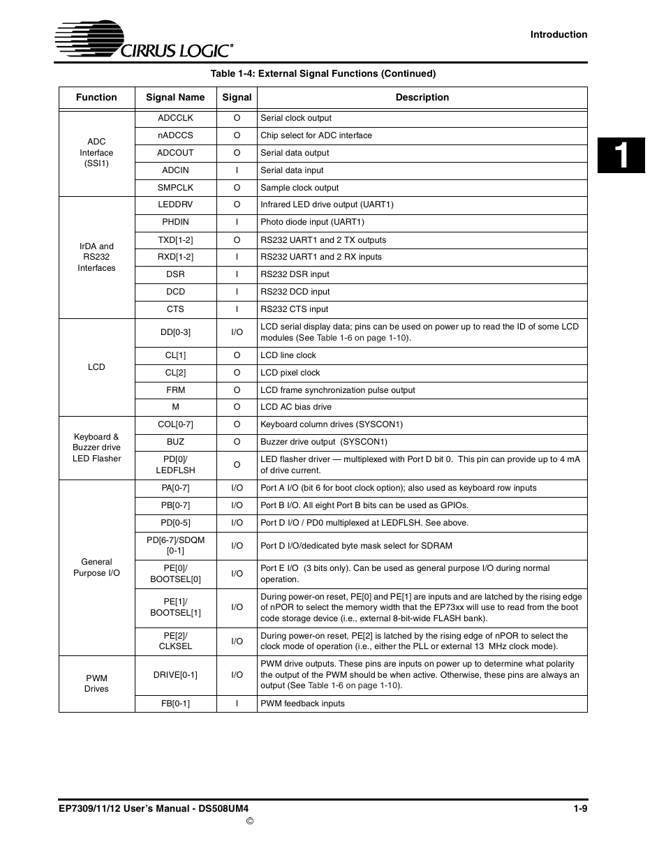 Cirrus Logic EP73xx User Manual | Page 23 / 158