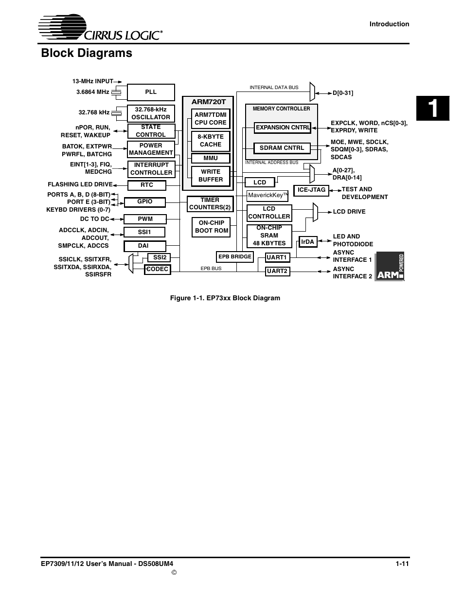 Block diagrams, Block diagrams -11, Figure 1-1. ep73xx block diagram -11 | Cirrus Logic EP73xx User Manual | Page 25 / 158