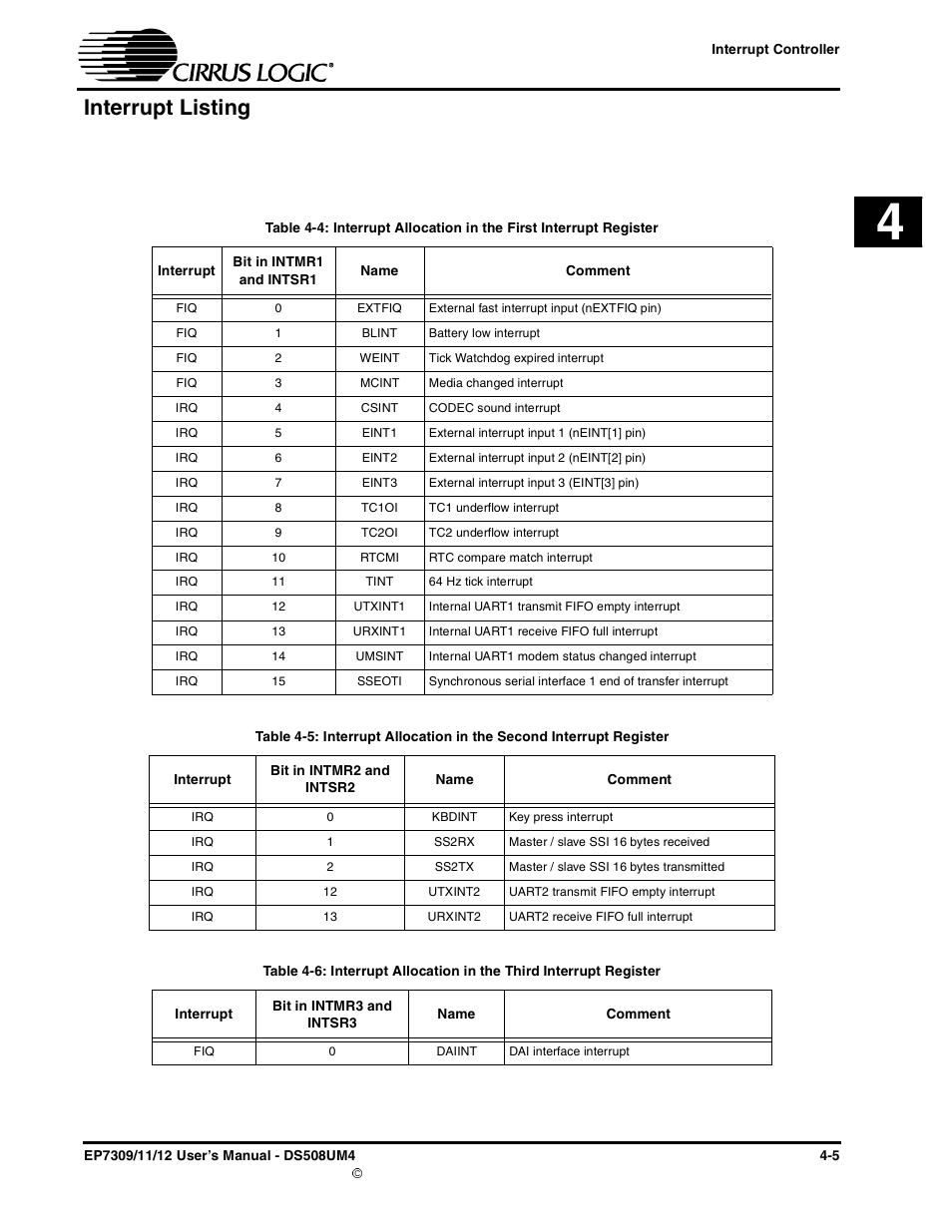 Interrupt listing, Interrupt listing -5 | Cirrus Logic EP73xx User Manual | Page 51 / 158