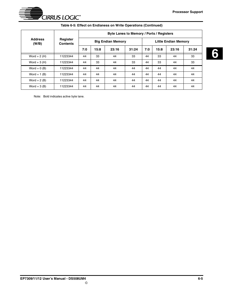 Cirrus Logic EP73xx User Manual | Page 79 / 158