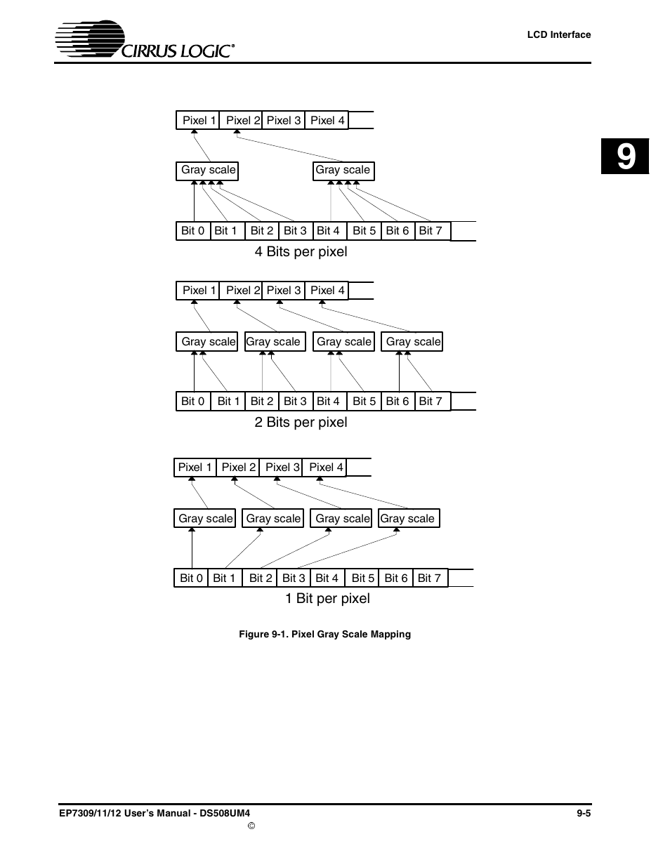 Figure 9-1. pixel gray scale mapping -5 | Cirrus Logic EP73xx User Manual | Page 95 / 158