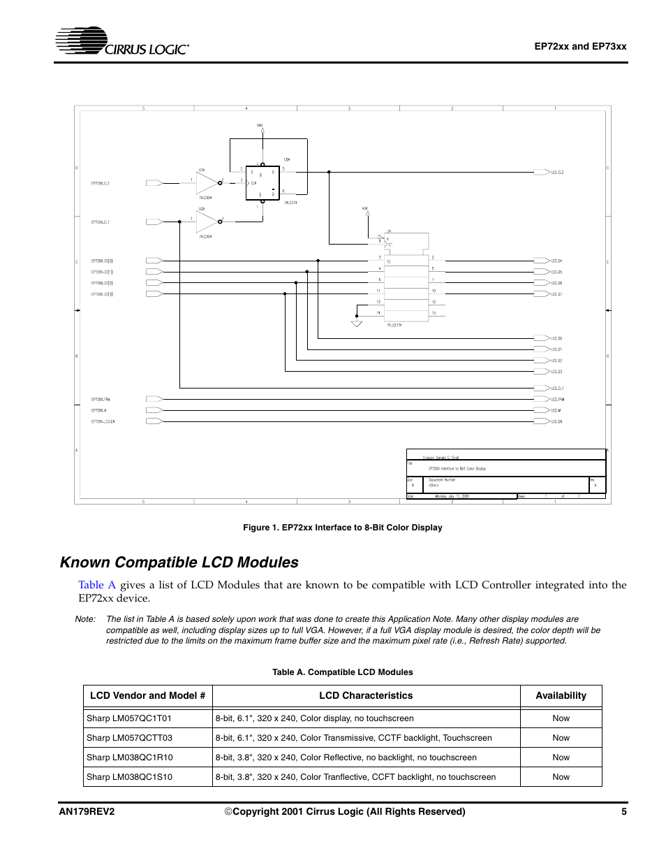 Figure 1. ep72xx interface to 8-bit color display, Known compatible lcd modules, Table a. compatible lcd modules | Cirrus Logic AN179 User Manual | Page 5 / 8