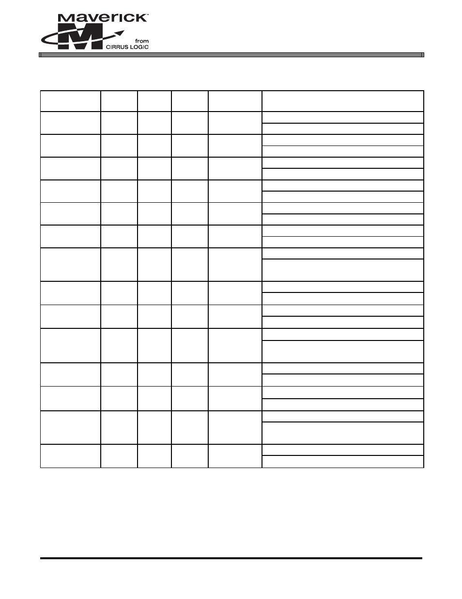 Table 2. pld equations, Pld equations; softmodem via ep72/7312 dai to, The si3034 daa chip set | N sclk, An187 | Cirrus Logic AN187 User Manual | Page 8 / 12