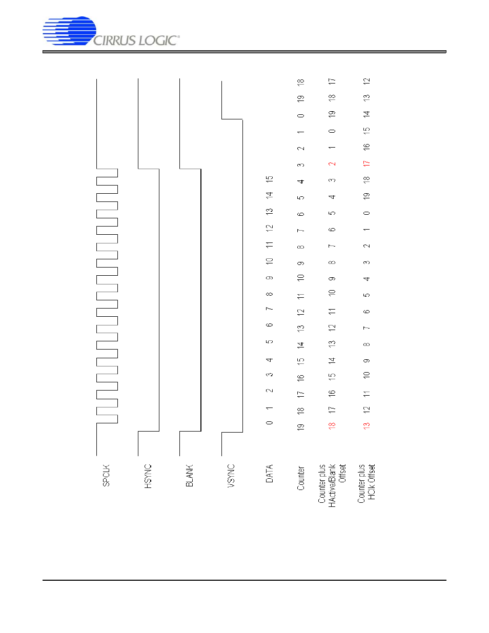 Figure 2, An269 | Cirrus Logic AN269 User Manual | Page 6 / 65