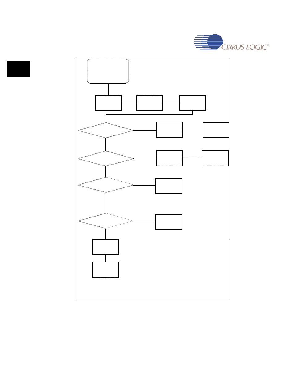 2 boot options, 2 boot options -4, Figure 4-1. flow chart of boot rom software -4 | Figure 4-1 | Cirrus Logic EP93xx User Manual | Page 122 / 824
