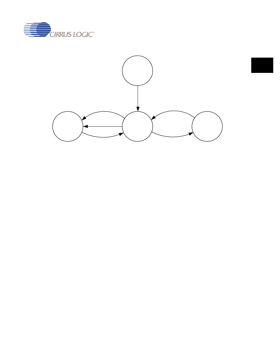 Figure 5-4. power states and transitions -11 | Cirrus Logic EP93xx User Manual | Page 137 / 824