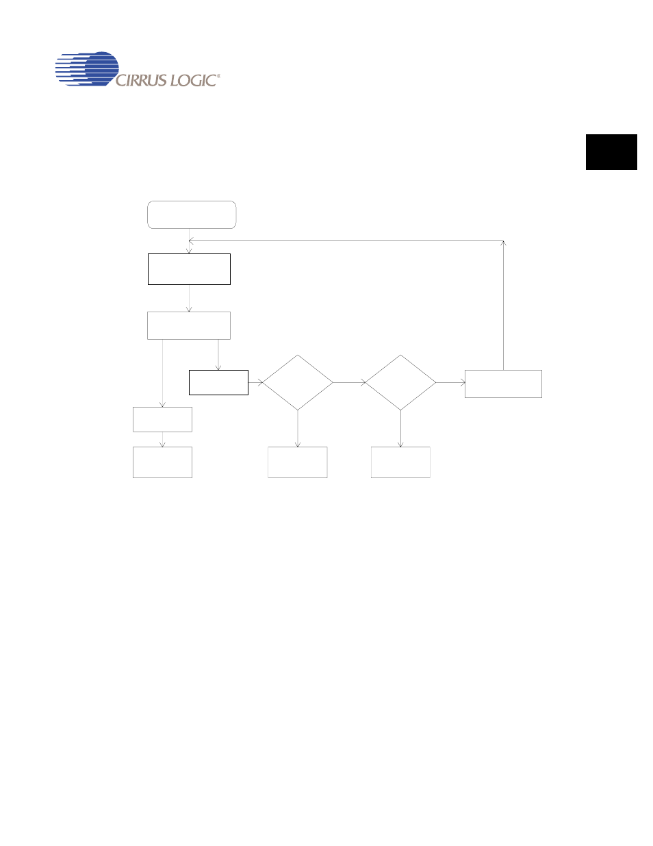 3 packet transmission process, 1 carrier deference, 3 packet transmission process -5 | 1 carrier deference -5, Figure 9-3. packet transmission process -5 | Cirrus Logic EP93xx User Manual | Page 307 / 824