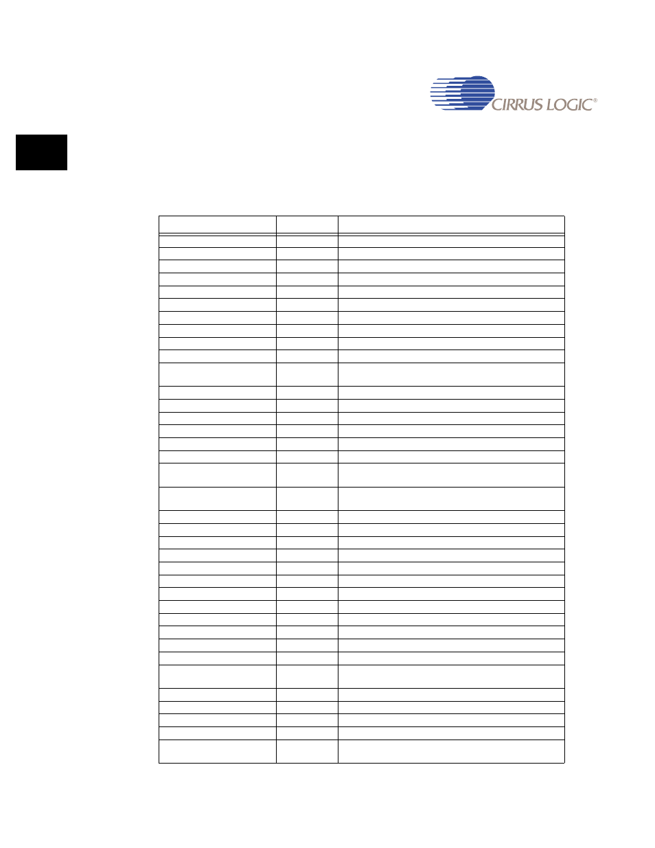 3 registers, 3 registers -40, Table 9-3. ethernet register list -40 | Cirrus Logic EP93xx User Manual | Page 342 / 824