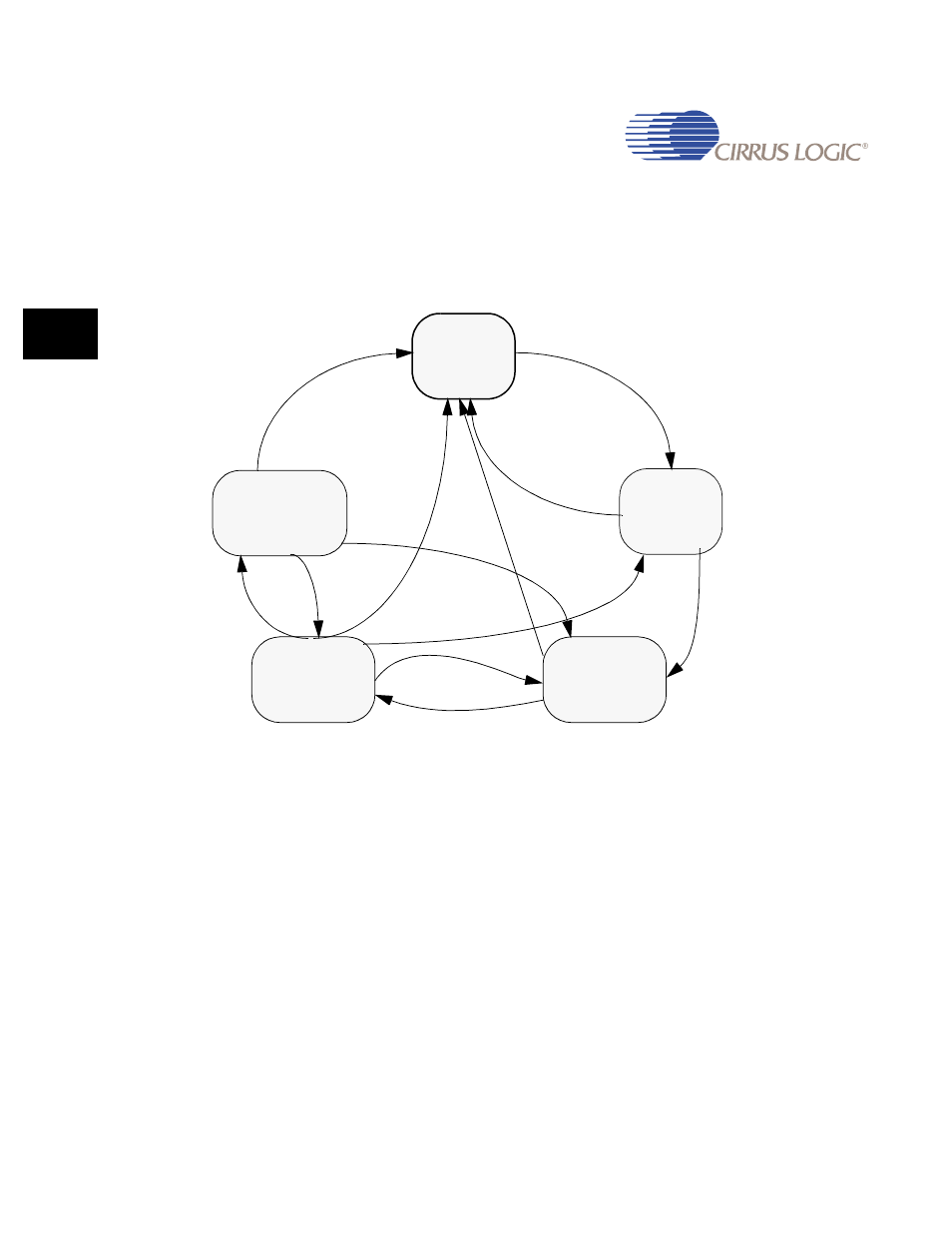 10 m2m dma functional description, 1 m2m dma control finite state machine, 10 m2m dma functional description -10 | 1 m2m dma control finite state machine -10 | Cirrus Logic EP93xx User Manual | Page 404 / 824