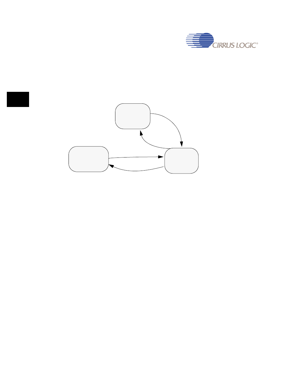 2 m2m buffer control finite state machine, 2 m2m buffer control finite state machine -12 | Cirrus Logic EP93xx User Manual | Page 406 / 824