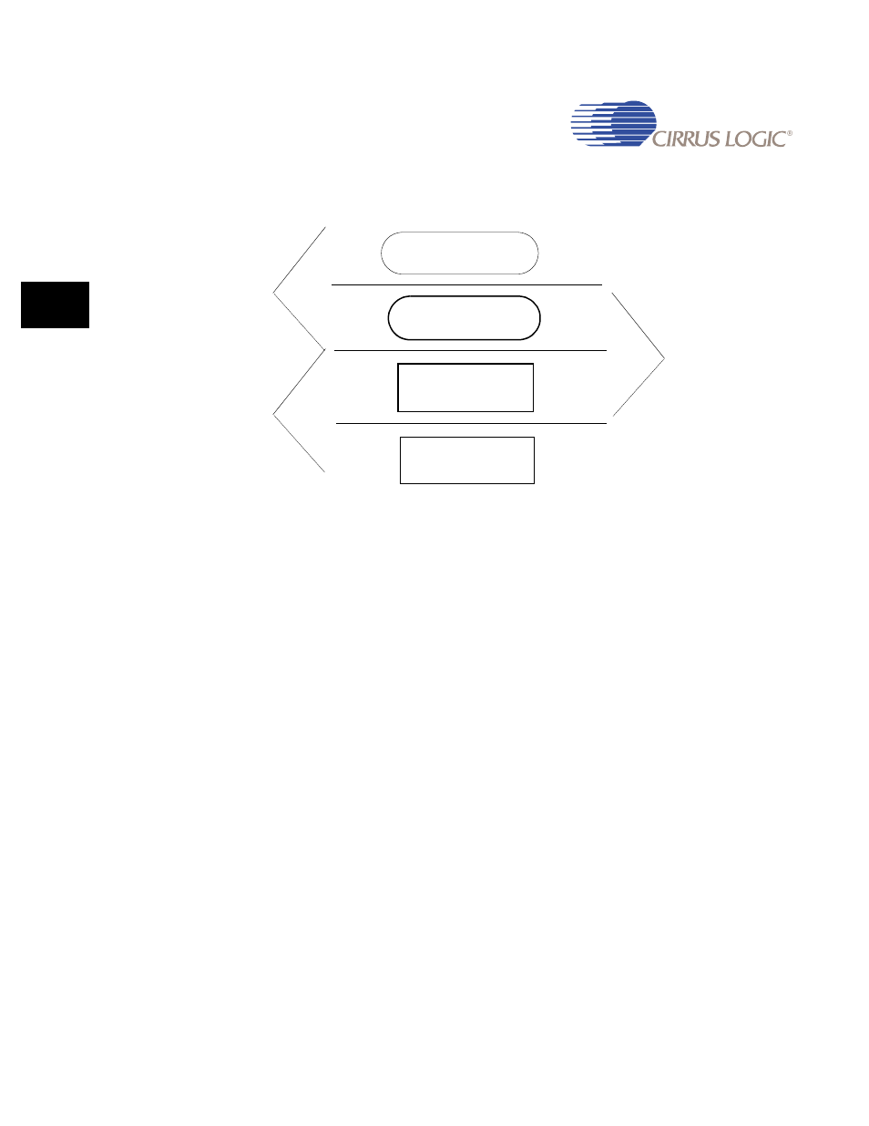 1 data transfer types, 1 data transfer types -2, Figure 11-1. usb focus areas -2 | Figure 11-1 | Cirrus Logic EP93xx User Manual | Page 442 / 824
