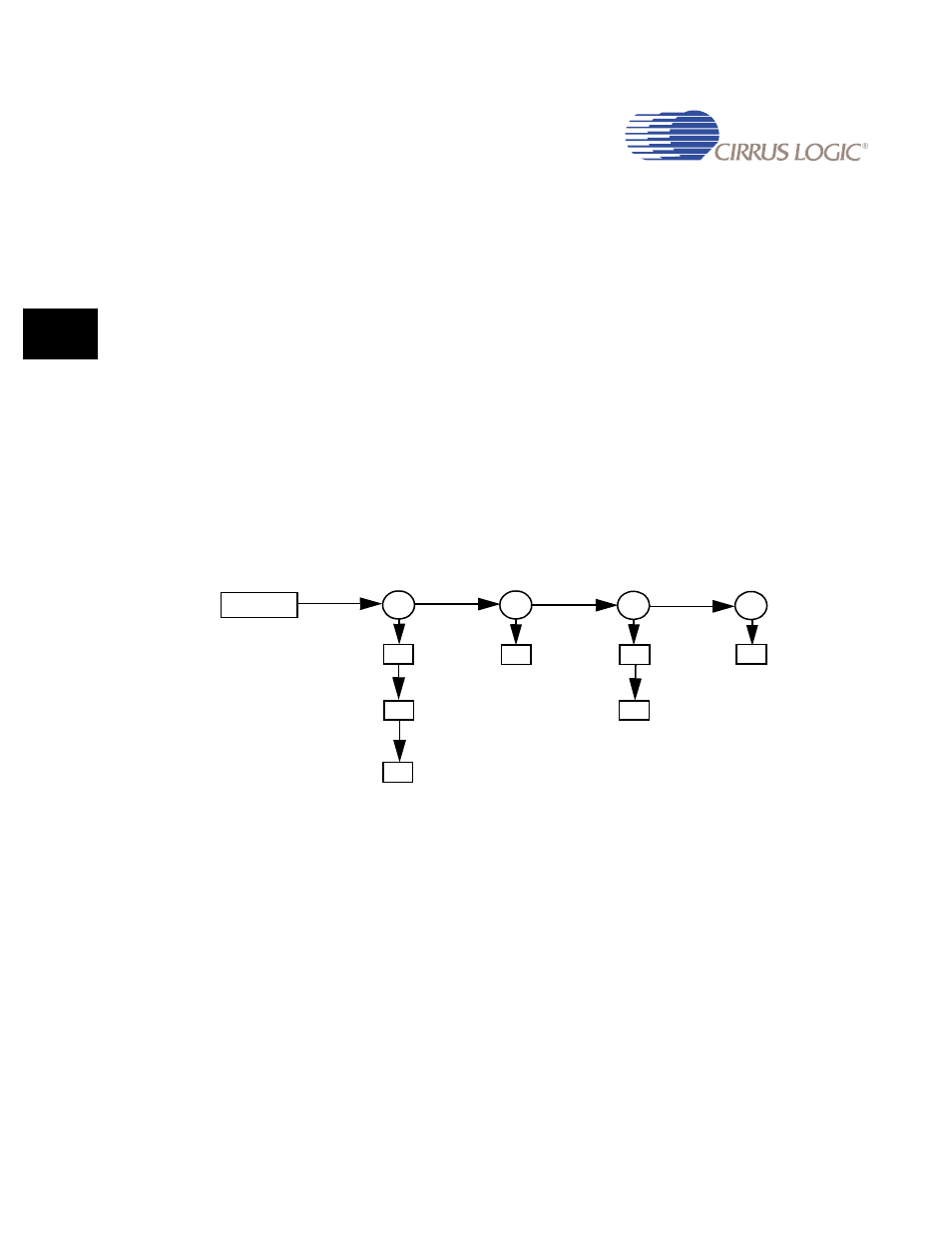 2 data structures, 2 data structures -4, Figure 11-3. typical list structure -4 | Cirrus Logic EP93xx User Manual | Page 444 / 824