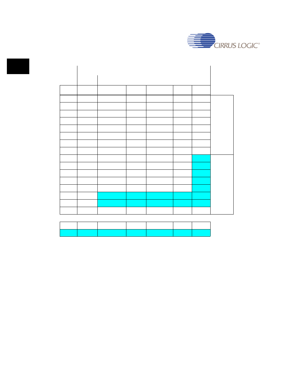 Table 2-5. register organization summary -14, Table 2-5 | Cirrus Logic EP93xx User Manual | Page 52 / 824