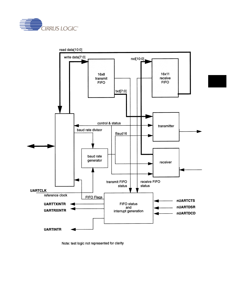 Figure 14-1. uart block diagram -3, Figure 14-1 | Cirrus Logic EP93xx User Manual | Page 525 / 824