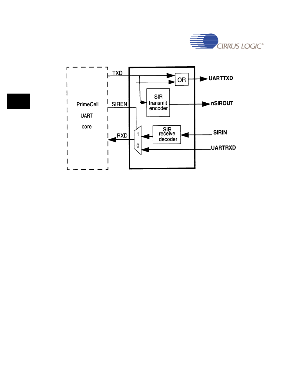 1 irda sir transmit encoder, 2 irda sir receive decoder, Figure 15-1 | Cirrus Logic EP93xx User Manual | Page 560 / 824