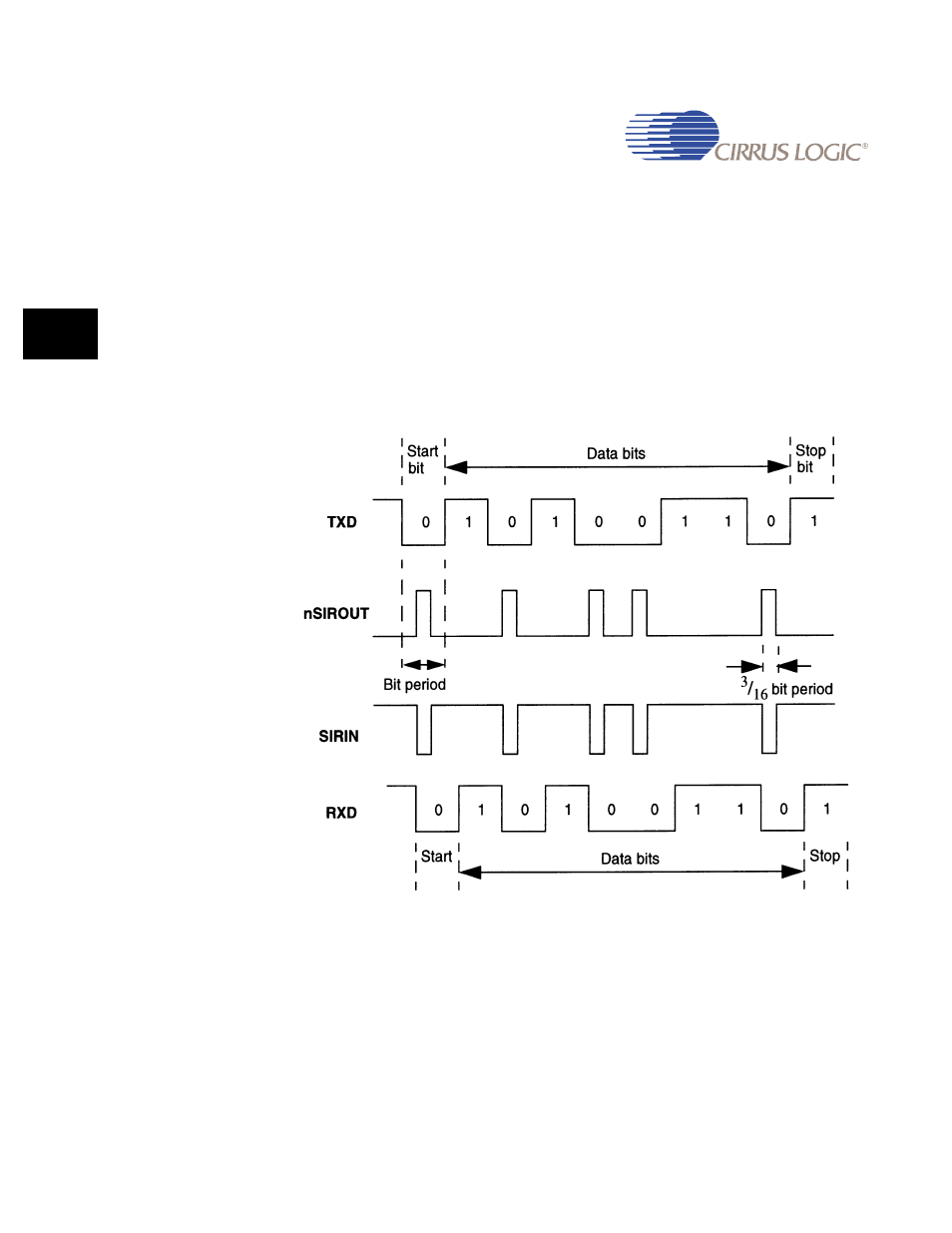 1 system/diagnostic loopback testing, 3 irda data modulation, 1 system/diagnostic loopback testing -4 | 3 irda data modulation -4, Figure 15-2. irda data modulation (3/16) -4 | Cirrus Logic EP93xx User Manual | Page 562 / 824