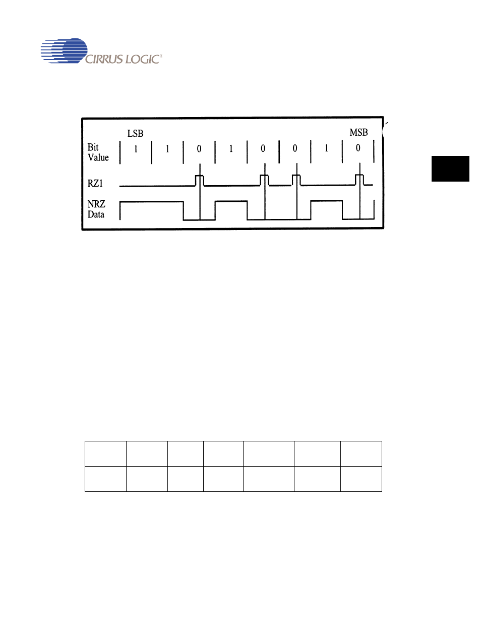 2 frame format, 2 frame format -9, Figure 17-1. rz1/nrz bit encoding example -9 | Table 17-3. mir frame format -9 | Cirrus Logic EP93xx User Manual | Page 605 / 824