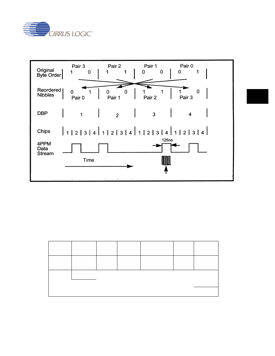2 4.0 mbps fir frame format, 2 4.0 mbps fir frame format -15, Figure 17-3. 4ppm modulation example -15 | Figure 17-3 | Cirrus Logic EP93xx User Manual | Page 611 / 824