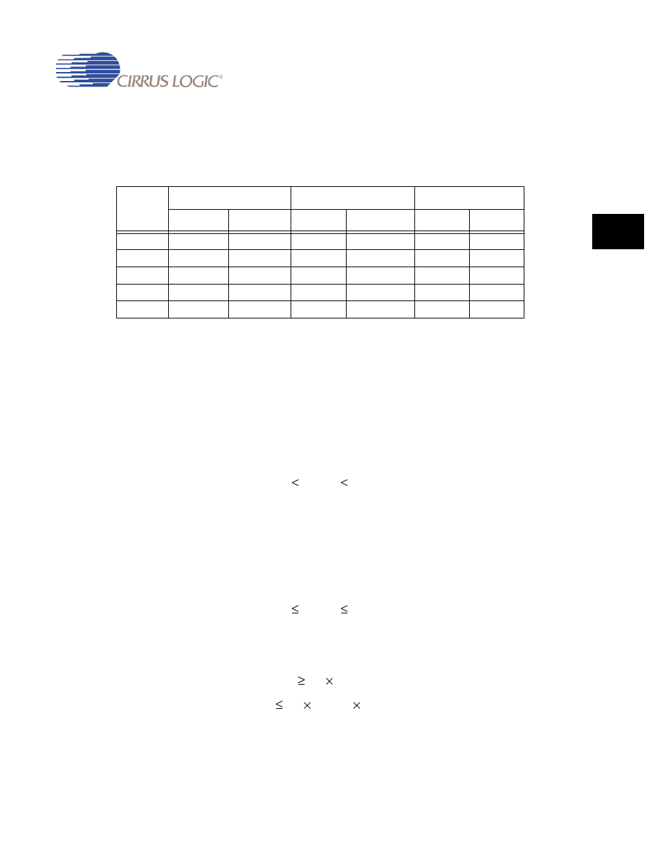 4 irda integration information, 1 enabling infrared modes, 2 clocking requirements | 4 irda integration information -21, Table 17-5. uart2 / irda modes -21 | Cirrus Logic EP93xx User Manual | Page 617 / 824