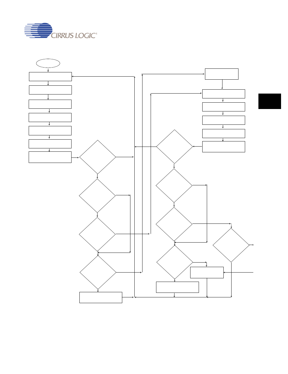 Figure 25-4 | Cirrus Logic EP93xx User Manual | Page 747 / 824